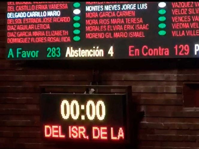 Aprueban diputados proyecto de decreto de reforma disposiciones de leyes del ISR, IVA y el Código Fiscal de la Federación; se remite al Senado para sus efectos constitucionales